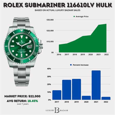 green face hulk rolex|rolex hulk price chart.